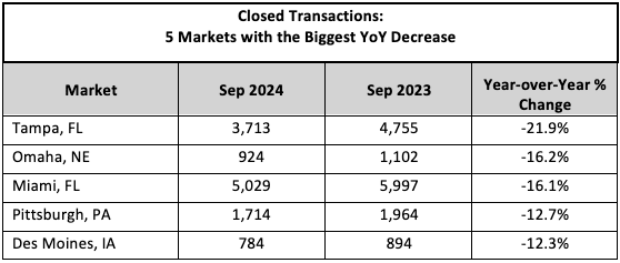 Closed Transactions